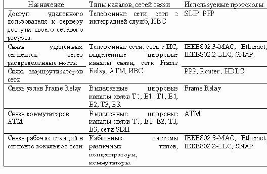 Уровень физического взаимодействия